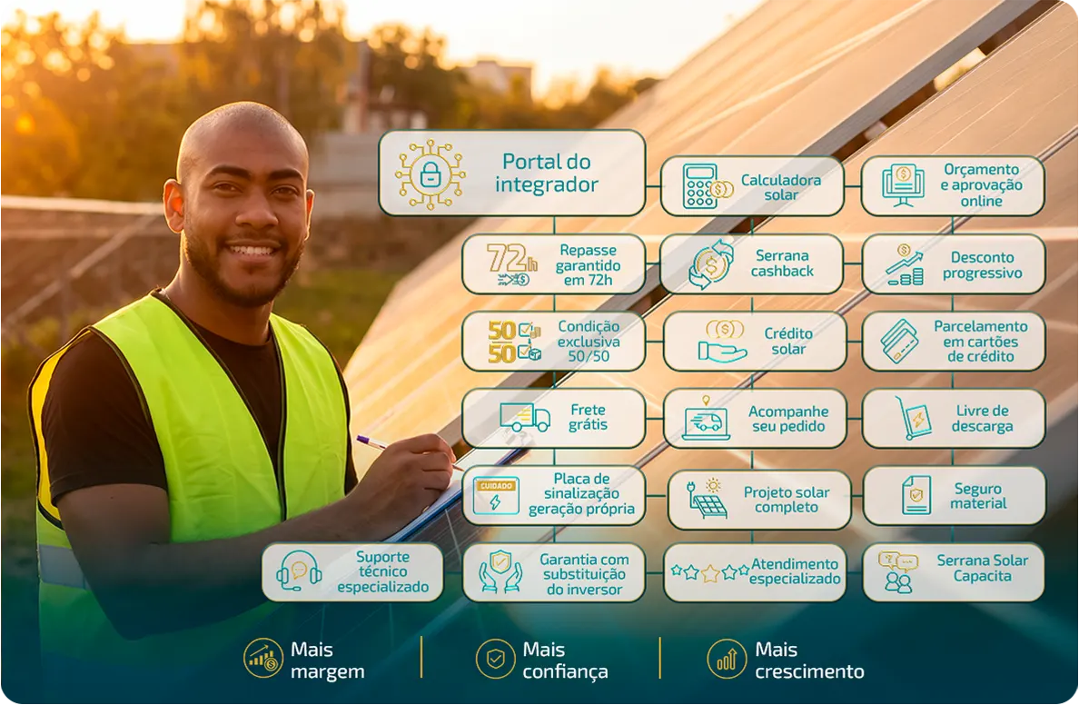 O integrador que compra com a Serrana Solar não está sozinho.